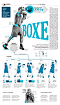 Boxing editorial Folha de S.Paulo infographic Olympic Games Adriana Araújo Adobe Portfolio biomechanical physics