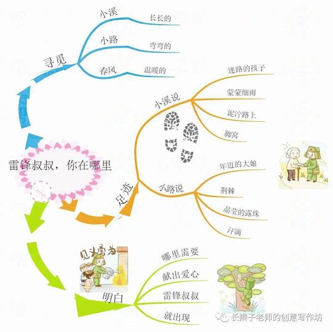 二下：全册思维导图（可下载）_课文_单元...