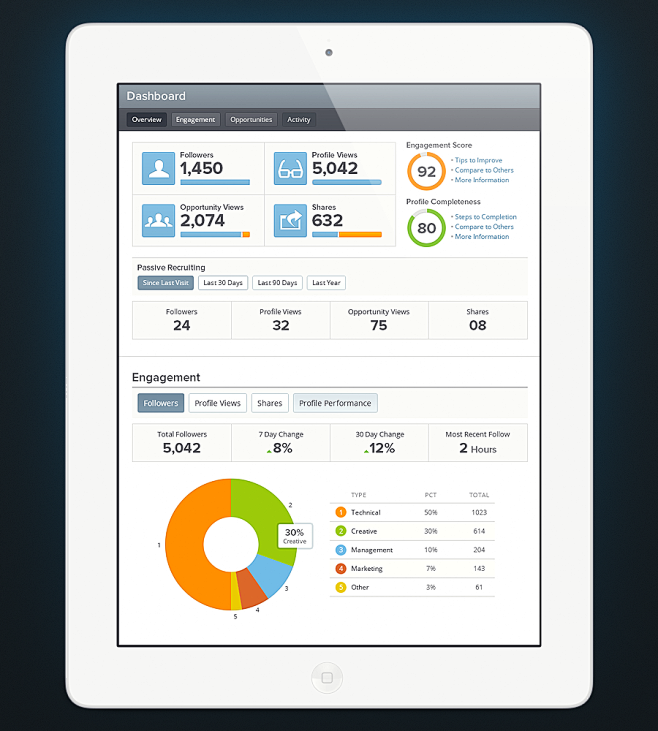 Kareer_dashboard_ful...