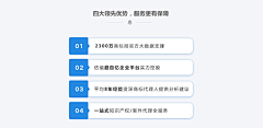 橙子不吃鱼采集到网站
