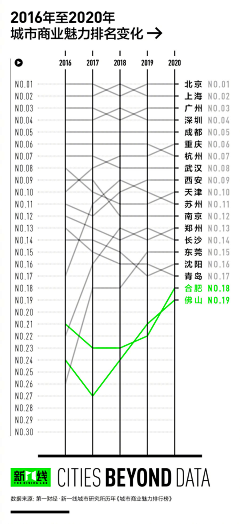 秋姑娘ii采集到【Visual - 报告】