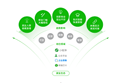 胶片樊樊采集到UI