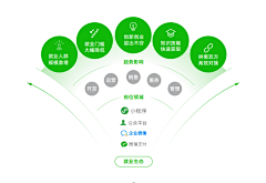 师师smile采集到流程步骤图