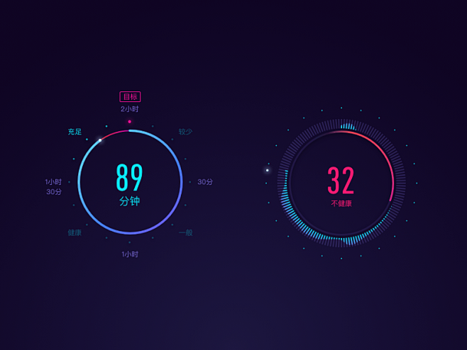 Fitness Graph