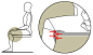 座椅太长或者深度过深时，对膝盖内侧血液循环造成的不良影响。这是人体工程学的不良坐姿示意图，是一个反面教材说明图。