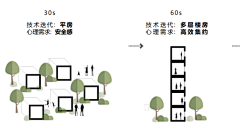 慕辞A采集到分析小图
