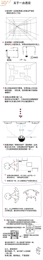 #绘画学习# 【1~3点透视法】自己收集的9款全方位解析1~3点透视法解析教程！非常详细，场景、建筑绘画必备！收藏学习吧~