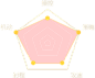 五方图