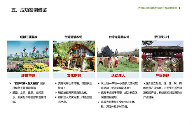 美丽乡村景观规划设计文本合集新农村改造景...
