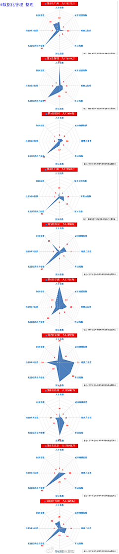 小闫灿灿采集到案例