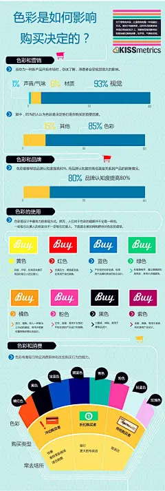 色彩如何影响购买决定 ------ 海量ps教程尽在 ------&gt; @花道士