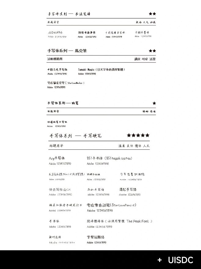 看看吧！月薪 3W 的大佬都在用什么字体...