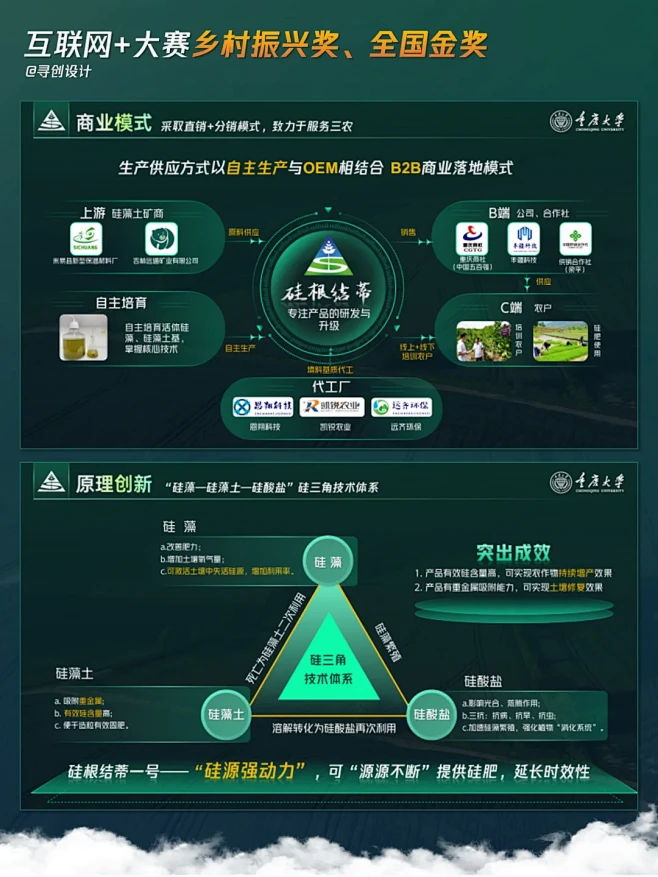 全国金奖的农业科技感PPT是这样的！ -...