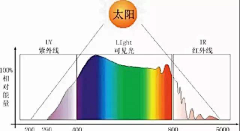 keykeyjian采集到F 照明分析