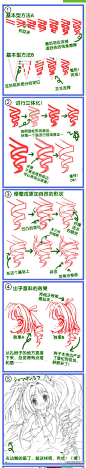 #爬藤家资料# 悲剧了，发现引用以前的单张教学内容用标签搜不到，只好重发一下，咱只是想给加个标签而已啊囧rz……远目……（这个是实用物翻译） ​​​​