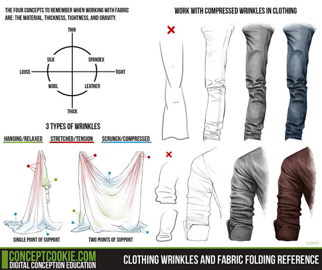 Clothing Wrinkles an...
