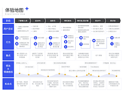 |兹新芹人采集到流程图&思维导图