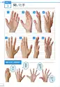 人局部参考，手，脚