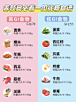 健康养生科普饮食清单小红书配图