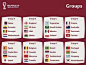 2022卡塔尔世界杯完整赛程表（珍藏版）_参赛_沙特_澳大利亚 :  2022年卡塔尔世界杯共计32支参赛球队，这也是世界杯扩军至48队前的最后一届，其中欧洲区是卡塔尔世界杯参赛球队最多的，他们共计13队获得2022世界杯决赛圈正赛的名额，让人比较遗憾的是意大利男足没…
