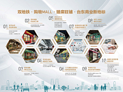 凯利🎉🎉🎉采集到品牌墙