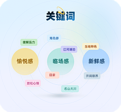 L丶TataCat采集到PPT-关系图