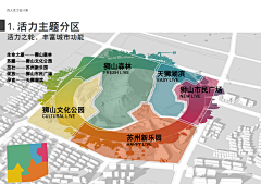 采花工具人采集到商业分析