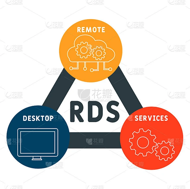 RDS—远程桌面服务的缩写。经营理念的背景。素材-花瓣网