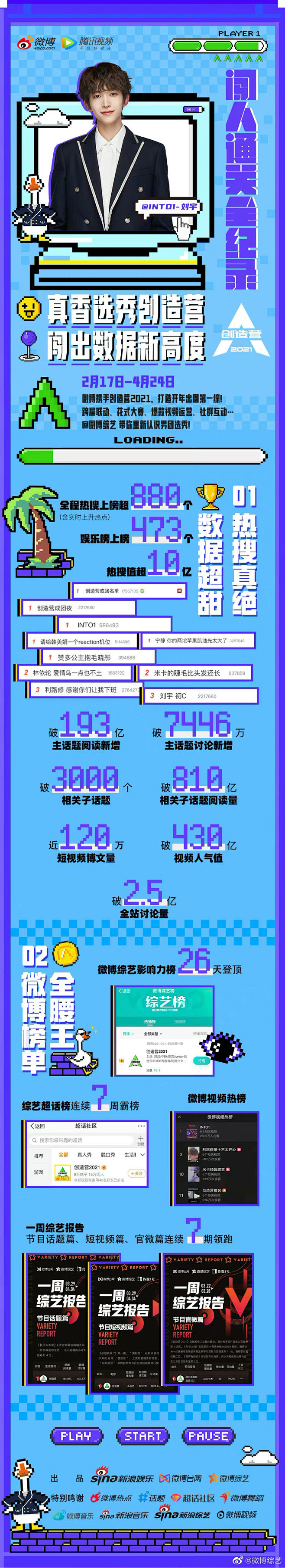 创造营2021收官海报1