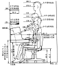 椅子的人机工程学 - Google 搜索