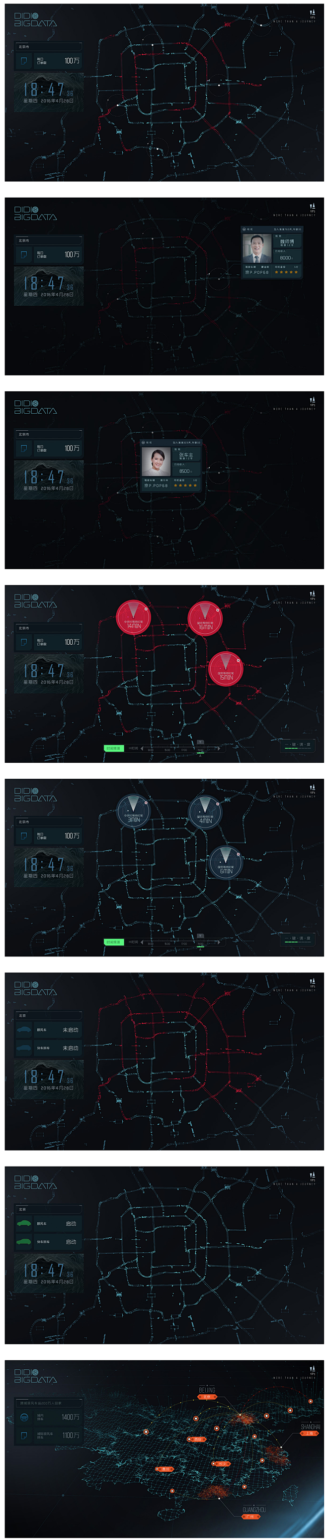 DIDI BIG DATA PROJEC...