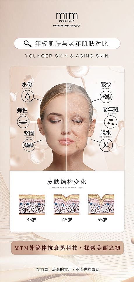 #医美包月设计#医美案例对比#早安图#专家图#医美案例#整形案例#医美包月