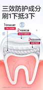 【顺买体验装】babycare儿童牙膏3一6岁含氟防蛀婴幼儿宝宝益生菌-tmall.com天猫