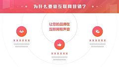 dadazzza采集到PPT-内容页