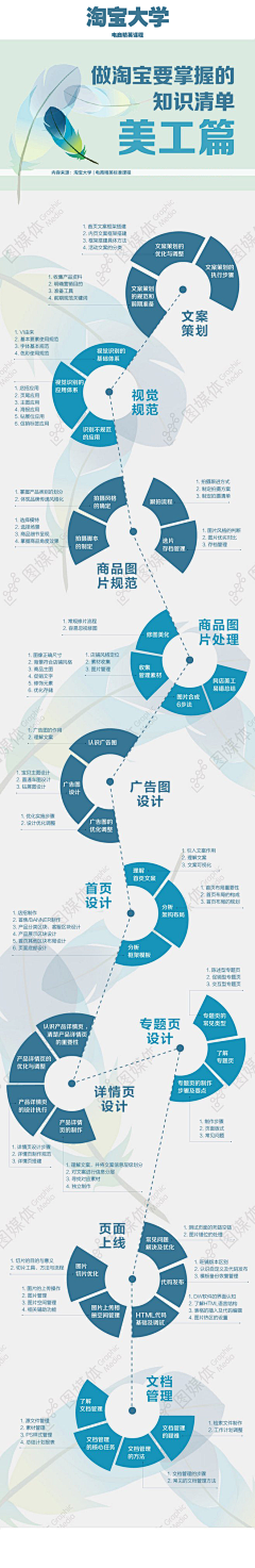 Kyra-Liu采集到网页设计