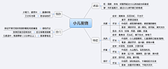 压力大过天采集到业余知识