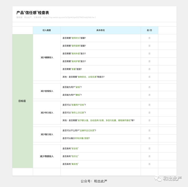 用户不信任你做的产品/界面？不如试试这5...
