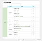 用户不信任你做的产品/界面？不如试试这5招 : 增加信任感的小技巧