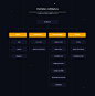 Crowd-investing Blockchain Platform : Infin is a crowdinvesting platform designed by the Akveo Design team. It helps traders easily find, buy, sell ICO tokens from different companies. Infin is very intuitive, so any user can quickly start making profits.