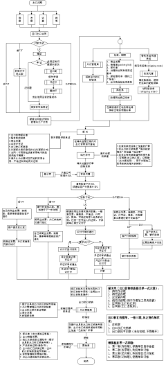 朵境采集到A 格局思维（大脑/认知）