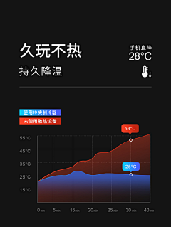 Elvirann采集到详情页