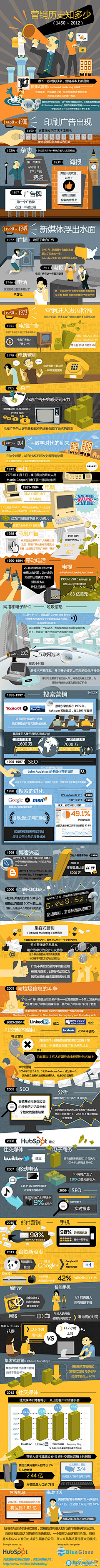 上帝玩微博儿采集到营销管理