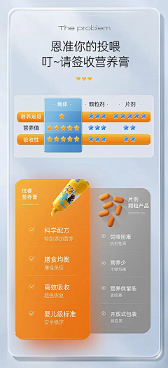 巧克力工厂001采集到卖点表达——产品对比