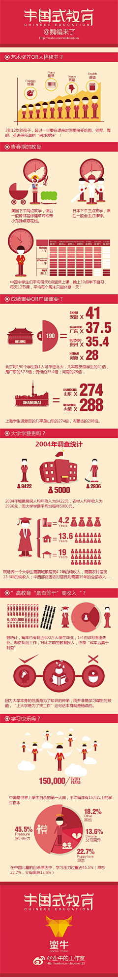 横着走的渡渡鸟采集到信息可视化