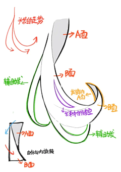 简单点挺好的采集到衣服的表现方式