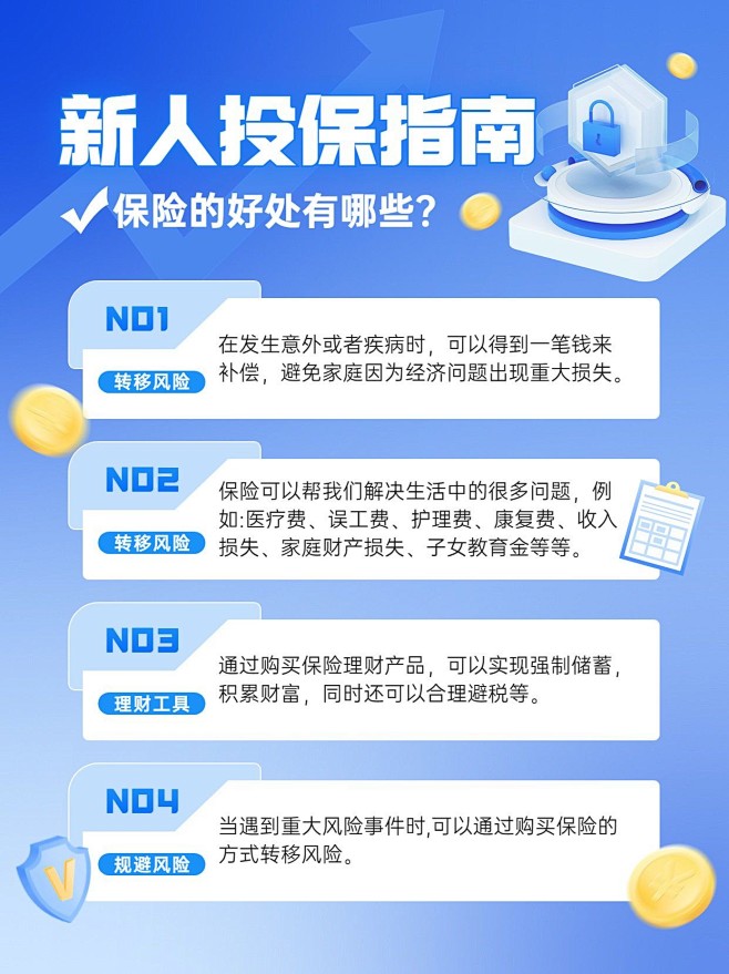 金融保险新人投保指南知识科普2.5D小红...