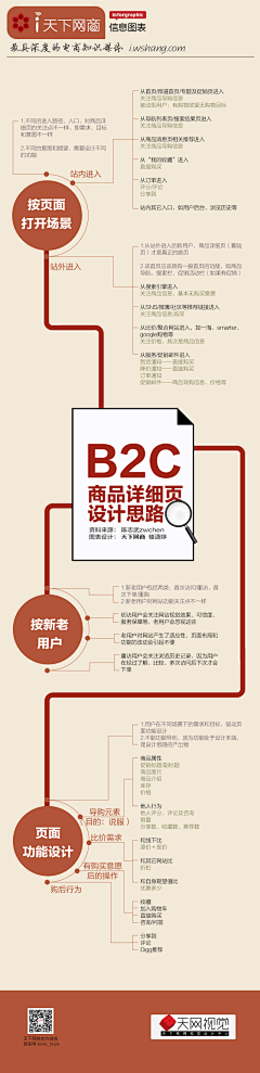 维妮儿采集到各种美