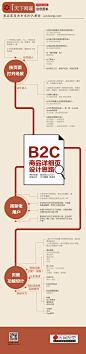 【读图】B2C商品详细页设计思路 – i天下网商-最具深度的电商知识媒体