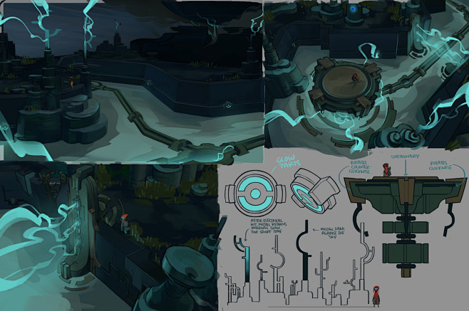 Hob Environments & P...