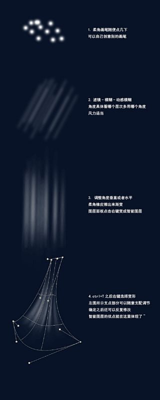 PS这种风吹气流的效果怎么做出来的？_百度知道
